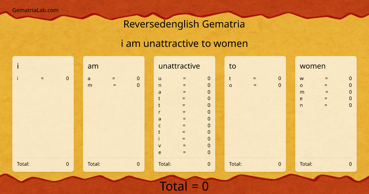 i am unattractive to women in reversedenglish Gematria